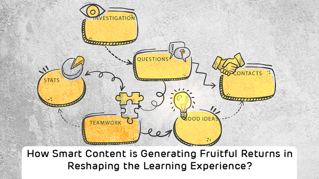 How Smart Content is Generating Fruitful Returns in Reshaping the Learning Experience?
